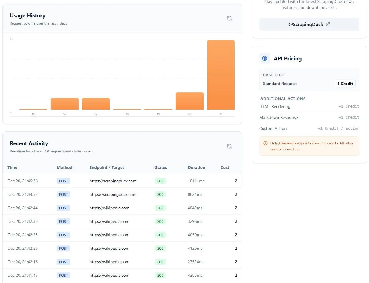 ScrapingDuck API Dashboard with Analytics and Logs